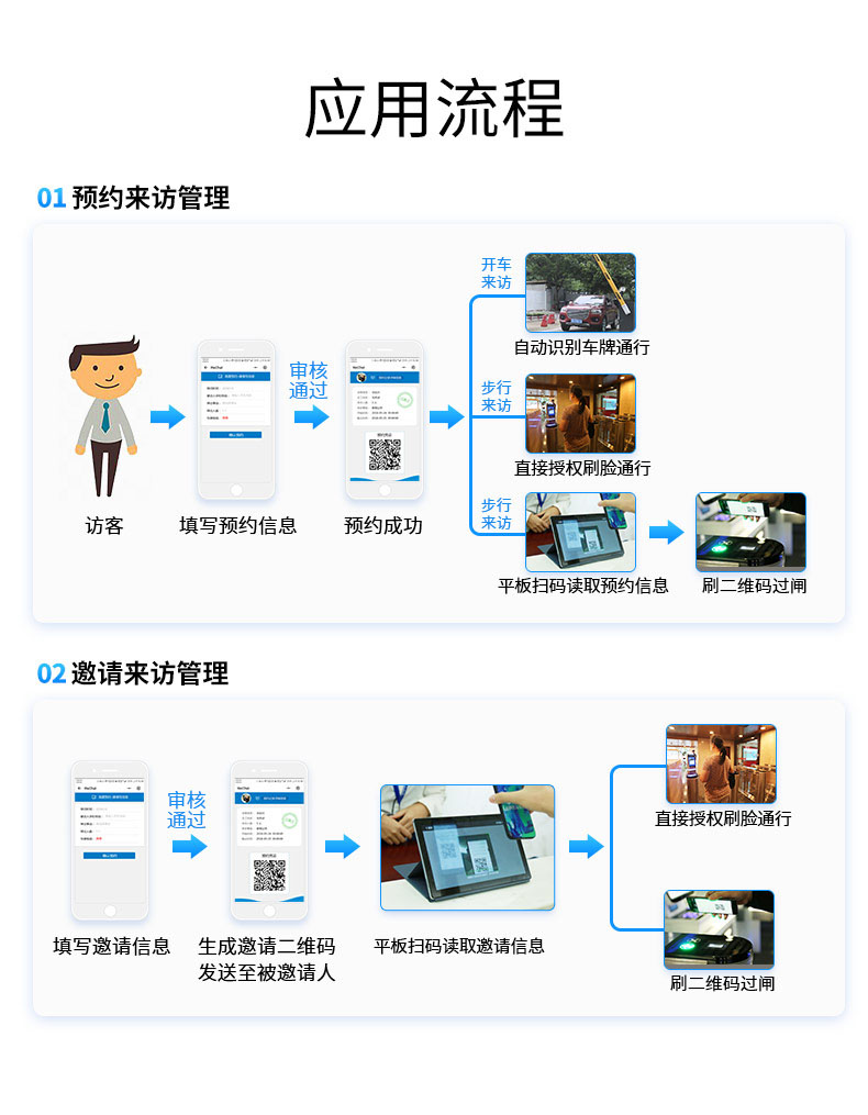 廣東東信智能科技有限公司EST-V8微信預約訪客系統(tǒng)