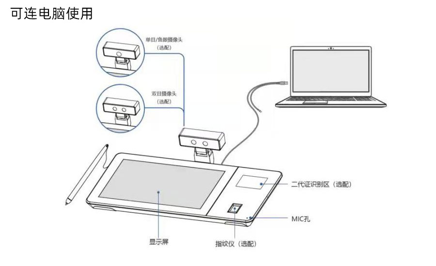 廣東東信智能身份證社?？ǘ喙δ苄畔⒔换ソK端