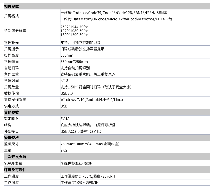 行業(yè)應用 行業(yè)應用