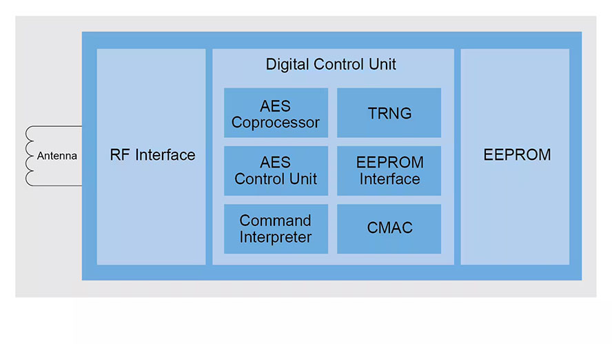MIFARE Ultralight AES卡